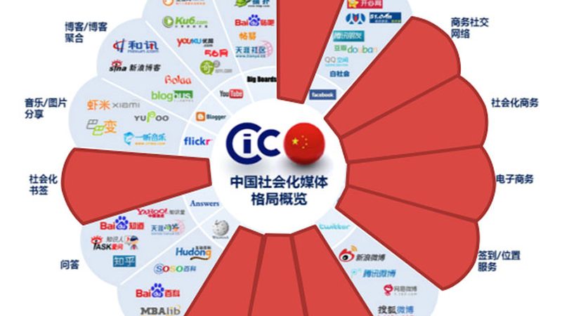 媒介投放专员每天做什么